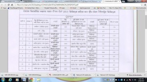 MC POLL CANDIDATE WISE DETAIL 2015