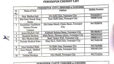 DC releases list of Chemists for home delivery of medicines released during Curfew
