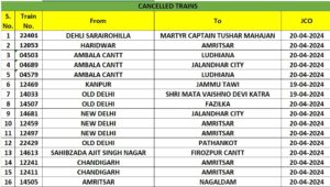 33 trains cancelled as farmers block railway tracks near Punjab's Shambhu border