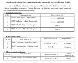 4 trains cancelled due to traffic block at Nakodar