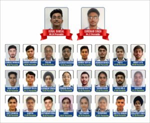 जेईई मैन्स में डीसीएम ग्रुप के विद्यार्थियों ने गाढ़े झंडे, कुनाल बांसल ने हासिल किए 99.59 परसैंटाइल