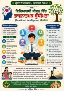 ਭਾਵਨਾਤਮਕ ਬੁੱਧੀਮਤਾ-ਸਫ਼ਲ ਅਤੇ ਸੰਤੁਲਿਤ ਜੀਵਨ ਦੀ ਕੁੰਜੀ (Emotional intelligence)